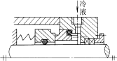 机械密封常见冷却方式(图文教程),要求,采用,结构,第5张 机械密封常见冷却方式(图文教程),机械密封常见冷却方式,要求,采用,结构,第5张