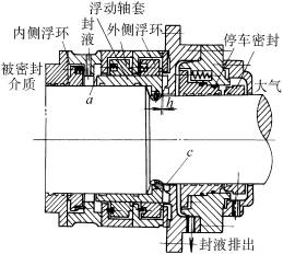浮动环密封的结构形式与特点(图文教程),浮动环密封的结构形式与特点,采用,结构,尺寸,第7张