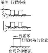 硬填料和活塞环密封应注意的事项(图文教程),要求,采用,尺寸,第14张 硬填料和活塞环密封应注意的事项(图文教程),硬填料和活塞环密封应注意的事项,要求,采用,尺寸,第14张