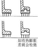 迷宫密封使用注意事项(图文教程),要求,采用,设计,第7张 迷宫密封使用注意事项(图文教程),迷宫密封使用注意事项,要求,采用,设计,第7张