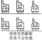 迷宫密封使用注意事项(图文教程),要求,采用,设计,第8张 迷宫密封使用注意事项(图文教程),迷宫密封使用注意事项,要求,采用,设计,第8张