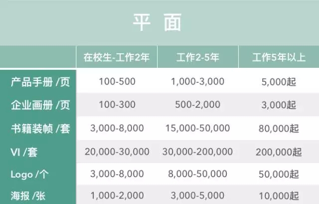 给平面/交互设计师的实用报价指南(图文教程),uisdc-sing-201609206,要求,设计,产品,第1张