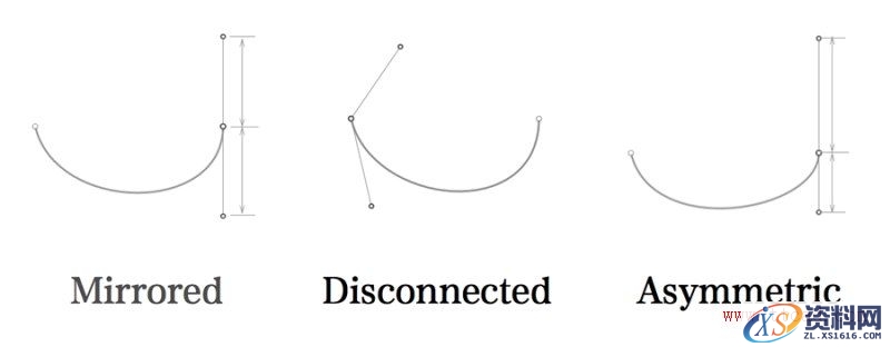 手把手教你用Sketch绘制萌萌哒的大白(图文教程),手把手教你用Sketch绘制萌萌哒的大白,文件,选择,这个,第12张