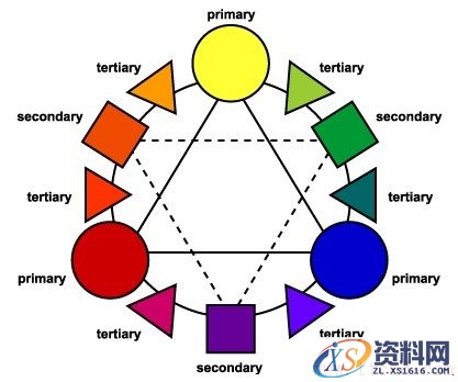 从这里入手！让你的设计拥有高转化率的配色知识简明指南(图文教程) ...,1-MGTsBa5RLRRdzbACtqiDwg,设计,产品,用于,第1张