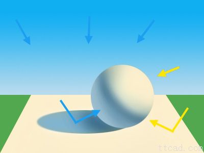 光线理论-自然光(图文教程),光线理论-自然光,结构,一般,这个,第7张