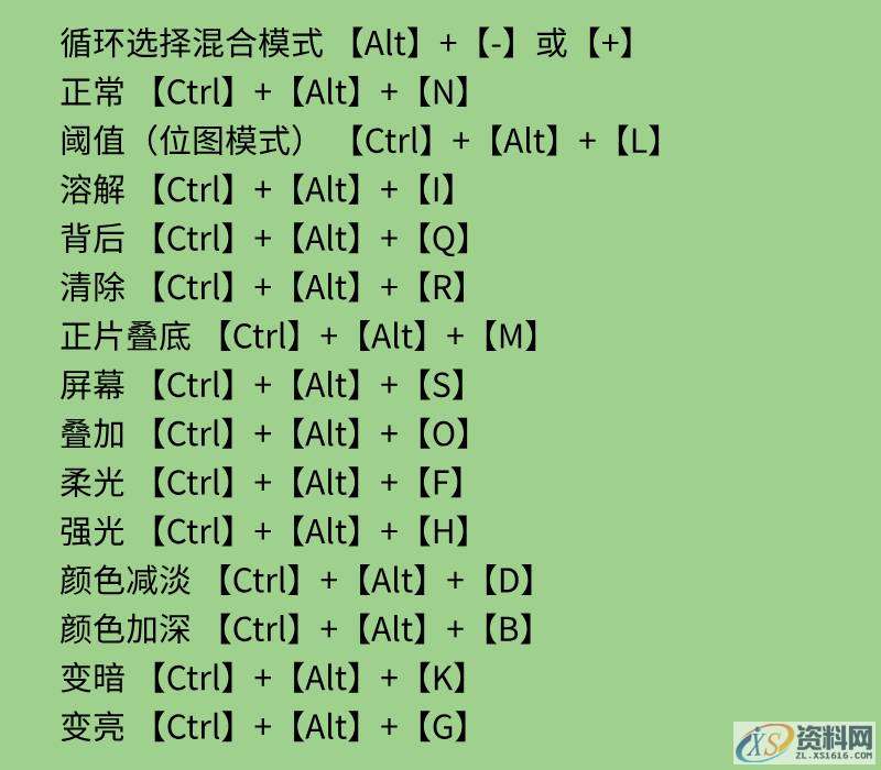 史上最全最常用的,PS快捷键大全,你想要的都有,设计,产品,模具,第5张 史上最全最常用的,PS快捷键大全,你想要的都有,史上最全最常用的,PS快捷键大全,你想要的都有,设计,产品,模具,第5张