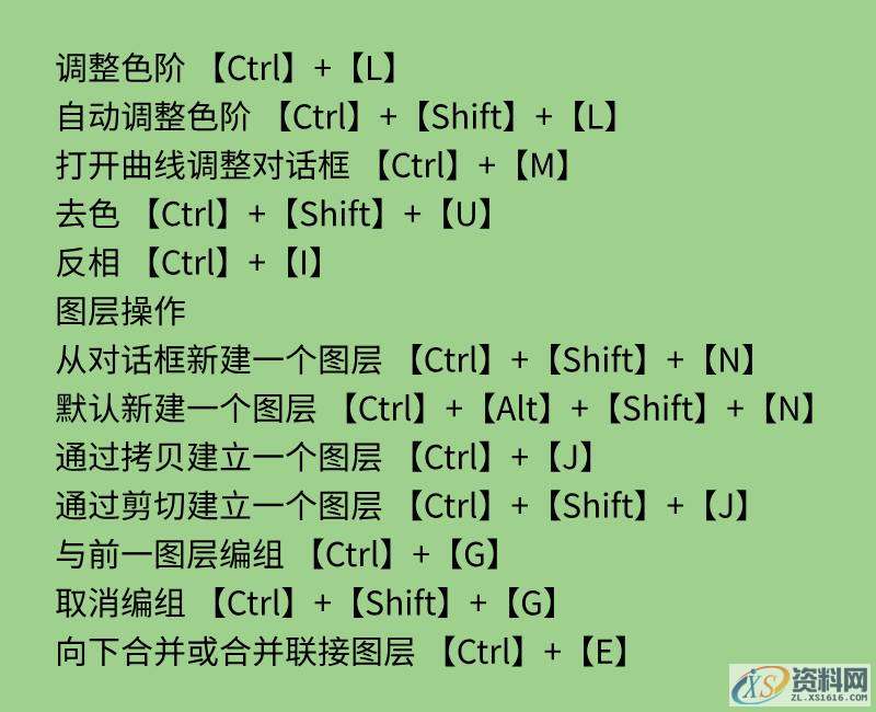 史上最全最常用的,PS快捷键大全,你想要的都有,设计,产品,模具,第3张 史上最全最常用的,PS快捷键大全,你想要的都有,史上最全最常用的,PS快捷键大全,你想要的都有,设计,产品,模具,第3张