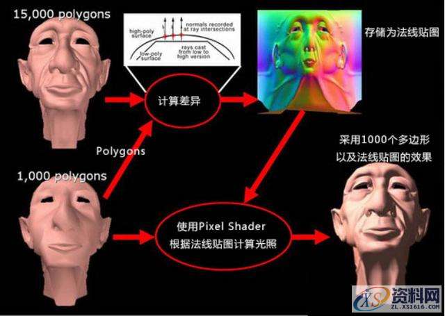 带你认识法线贴图,及法线贴图在ZBrush中的重要性,设计,产品,这个,第2张 带你认识法线贴图,及法线贴图在ZBrush中的重要性,设计,产品,这个,第2张