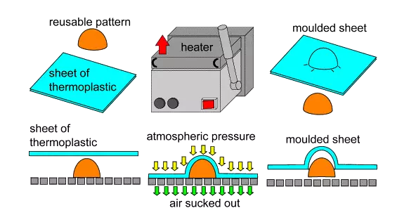 吸塑成型工艺流程以及应用场景!,模具设计,用于,模具,盘,第2张 吸塑成型工艺流程以及应用场景!,吸塑成型工艺流程以及应用场景!,模具设计,用于,模具,盘,第2张