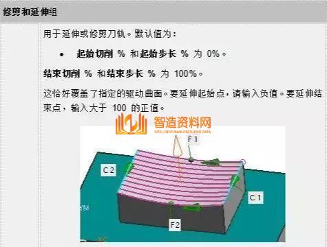 UG编程流线驱动、驱动曲线挑选办法、交叉曲线、切削方向,mso,培训,设计培训,电商,font,第5张