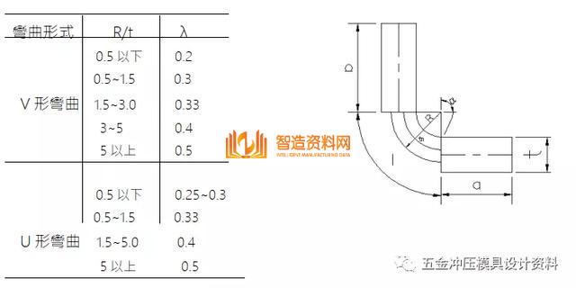 五金冲压连续模设计产品展开设计技巧,弯曲,加工,冲头,材料,尺寸,第1张