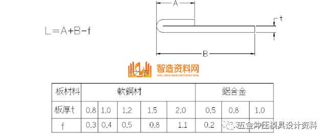五金冲压连续模设计产品展开设计技巧,弯曲,加工,冲头,材料,尺寸,第40张