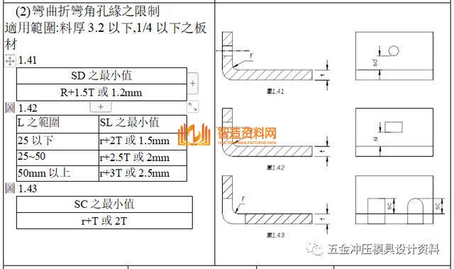 五金冲压连续模设计产品展开设计技巧,弯曲,加工,冲头,材料,尺寸,第43张