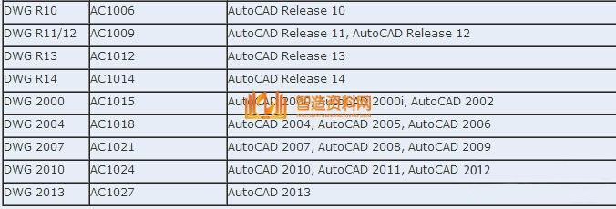如何查看模型文件的版本号?,文件,模型,打开,下图,方式,第6张 如何查看模型文件的版本号?,文件,模型,打开,下图,方式,第6张