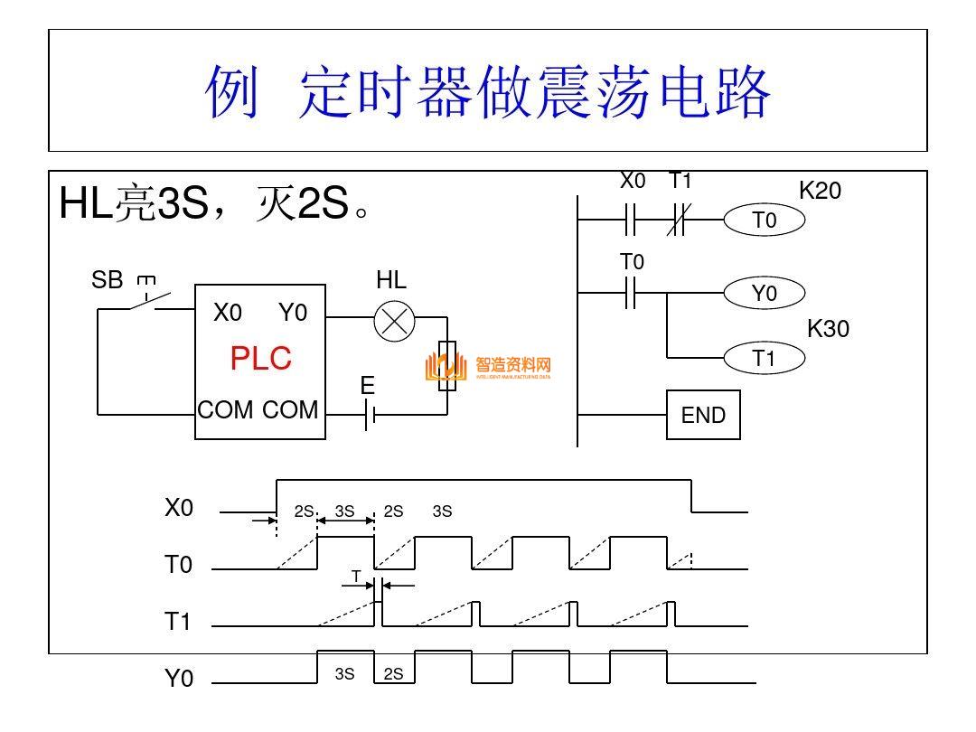 三菱PLC编程培训经典案例分析，记得收藏,三菱PLC编程，不得不收藏的52页经典案例,第4张