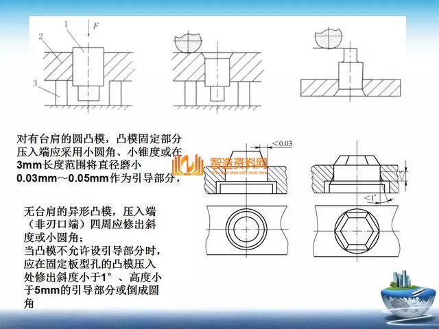 深度解析模具组装,深度解析模具组装,深度,模具,第17张