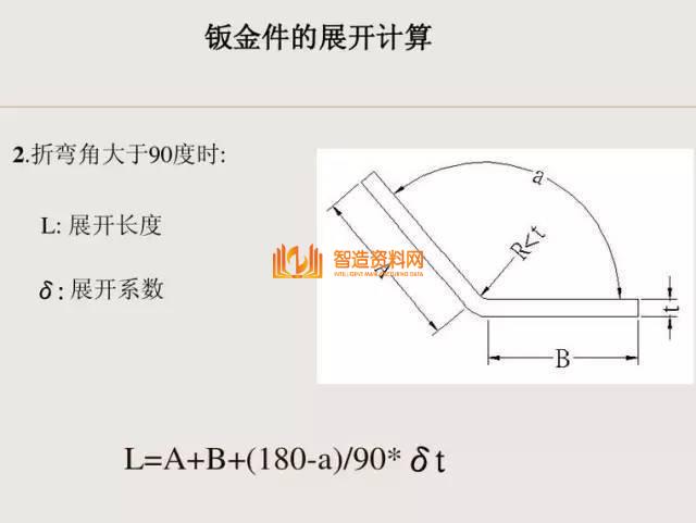 冲压钣金件设计要点总结,收藏以后就不怕错了!,冲压,要点,第2张 冲压钣金件设计要点总结,收藏以后就不怕错了!,冲压,要点,第2张