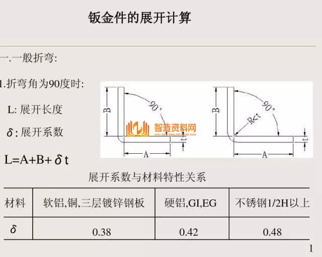 冲压钣金件设计要点总结,收藏以后就不怕错了!,冲压,要点,第1张 冲压钣金件设计要点总结,收藏以后就不怕错了!,冲压,要点,第1张