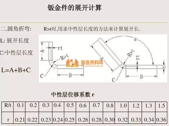冲压钣金件设计要点总结,收藏以后就不怕错了!,冲压,要点,第3张 冲压钣金件设计要点总结,收藏以后就不怕错了!,冲压,要点,第3张
