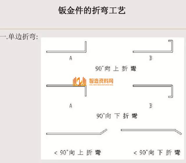 冲压钣金件设计要点总结,收藏以后就不怕错了!,冲压,要点,第5张 冲压钣金件设计要点总结,收藏以后就不怕错了!,冲压,要点,第5张
