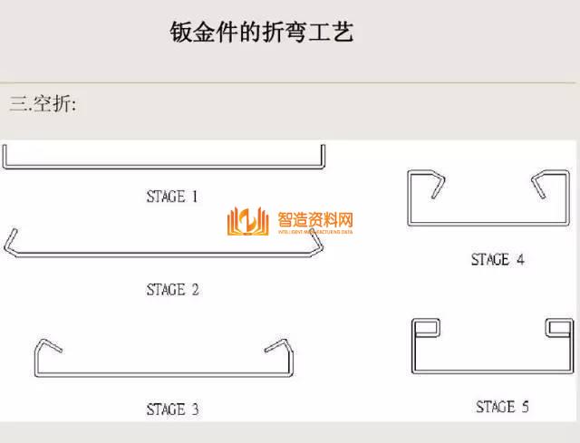 冲压钣金件设计要点总结,收藏以后就不怕错了!,冲压,要点,第7张 冲压钣金件设计要点总结,收藏以后就不怕错了!,冲压,要点,第7张