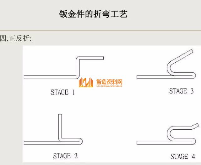 冲压钣金件设计要点总结,收藏以后就不怕错了!,冲压,要点,第8张 冲压钣金件设计要点总结,收藏以后就不怕错了!,冲压,要点,第8张