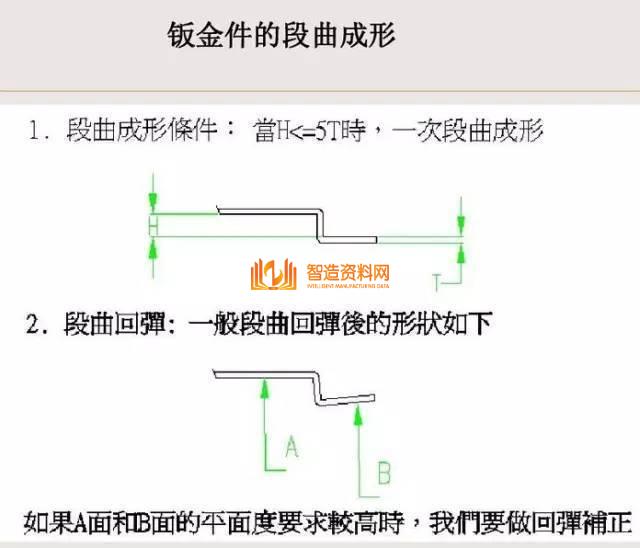 冲压钣金件设计要点总结,收藏以后就不怕错了!,冲压,要点,第10张 冲压钣金件设计要点总结,收藏以后就不怕错了!,冲压,要点,第10张