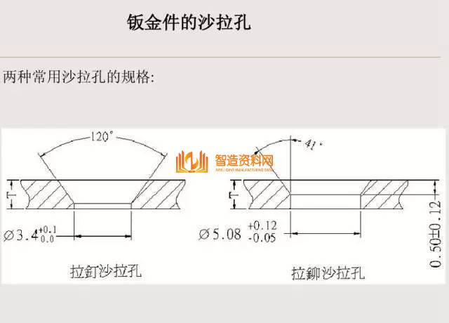 冲压钣金件设计要点总结,收藏以后就不怕错了!,冲压,要点,第13张 冲压钣金件设计要点总结,收藏以后就不怕错了!,冲压,要点,第13张