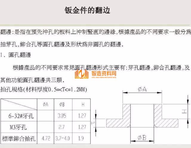 冲压钣金件设计要点总结,收藏以后就不怕错了!,冲压,要点,第12张 冲压钣金件设计要点总结,收藏以后就不怕错了!,冲压,要点,第12张