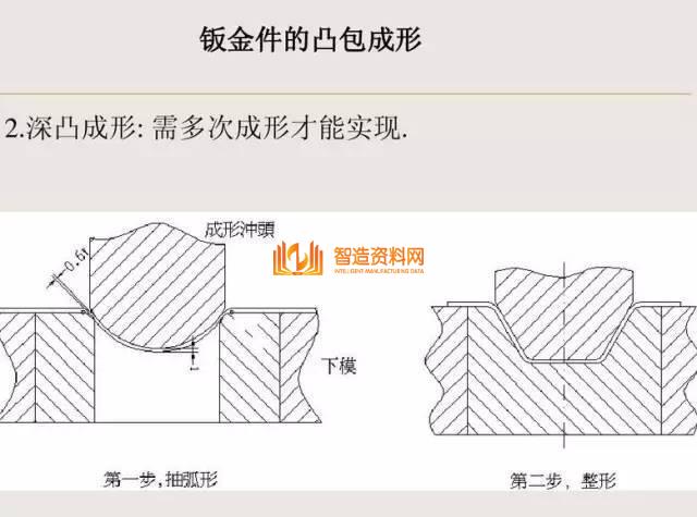 冲压钣金件设计要点总结,收藏以后就不怕错了!,冲压,要点,第15张 冲压钣金件设计要点总结,收藏以后就不怕错了!,冲压,要点,第15张