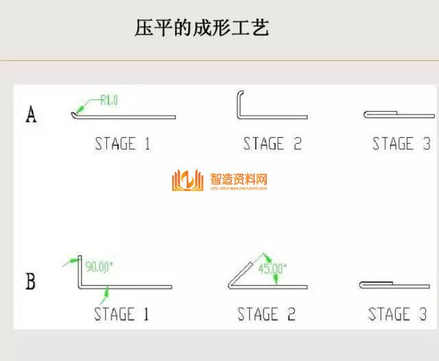 冲压钣金件设计要点总结,收藏以后就不怕错了!,冲压,要点,第18张 冲压钣金件设计要点总结,收藏以后就不怕错了!,冲压,要点,第18张