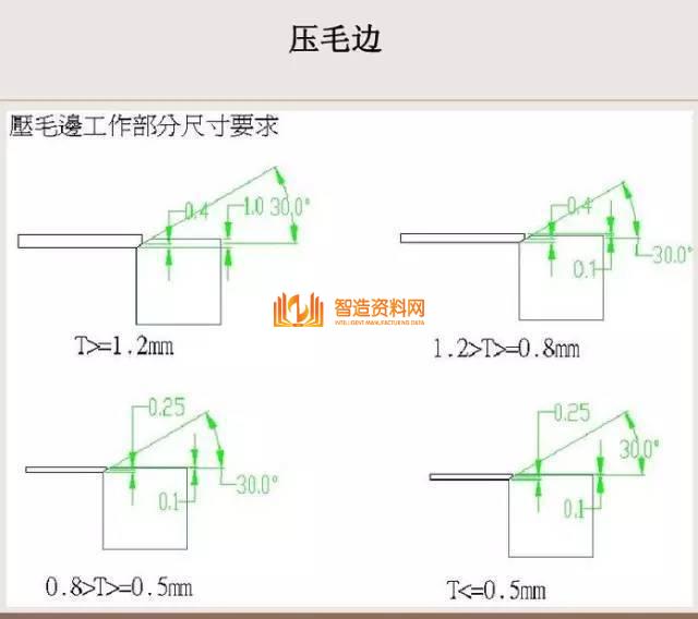 冲压钣金件设计要点总结,收藏以后就不怕错了!,冲压,要点,第17张 冲压钣金件设计要点总结,收藏以后就不怕错了!,冲压,要点,第17张