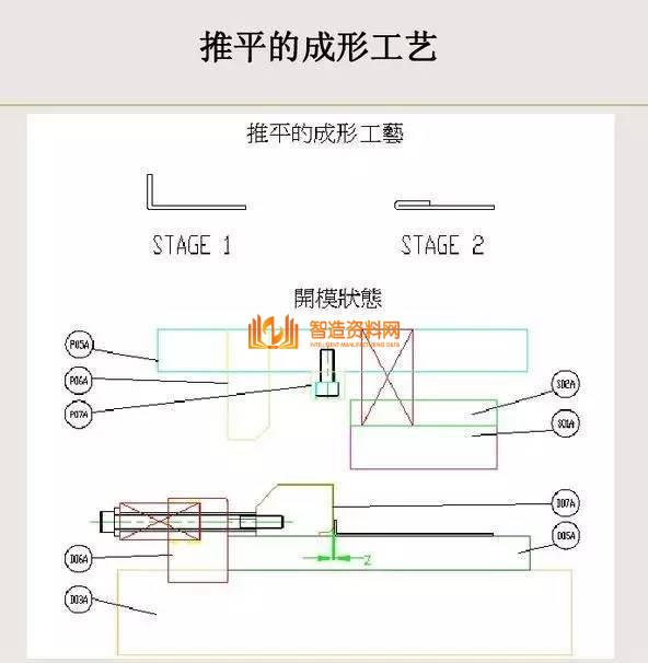 冲压钣金件设计要点总结,收藏以后就不怕错了!,冲压,要点,第19张 冲压钣金件设计要点总结,收藏以后就不怕错了!,冲压,要点,第19张