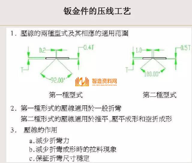 冲压钣金件设计要点总结,收藏以后就不怕错了!,冲压,要点,第20张 冲压钣金件设计要点总结,收藏以后就不怕错了!,冲压,要点,第20张