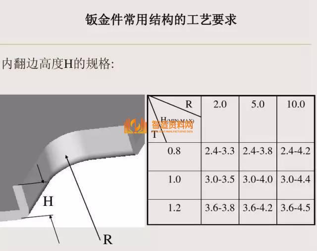 冲压钣金件设计要点总结,收藏以后就不怕错了!,冲压,要点,第21张 冲压钣金件设计要点总结,收藏以后就不怕错了!,冲压,要点,第21张