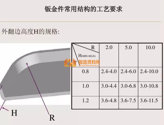 冲压钣金件设计要点总结,收藏以后就不怕错了!,冲压,要点,第22张 冲压钣金件设计要点总结,收藏以后就不怕错了!,冲压,要点,第22张