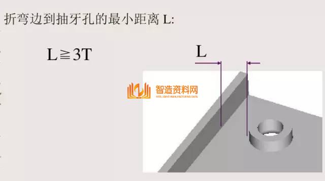 冲压钣金件设计要点总结,收藏以后就不怕错了!,冲压,要点,第24张 冲压钣金件设计要点总结,收藏以后就不怕错了!,冲压,要点,第24张