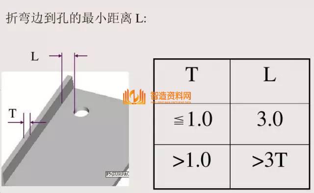 冲压钣金件设计要点总结,收藏以后就不怕错了!,冲压,要点,第23张 冲压钣金件设计要点总结,收藏以后就不怕错了!,冲压,要点,第23张