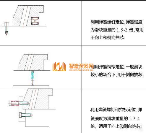 塑胶模具设计：如何解决模具滑块设计难的问题,模具滑块设计难，主要这些问题你没掌握,模具设计,塑胶,模具,解决,第6张