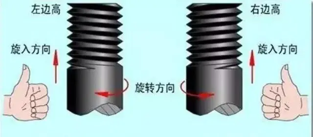 在数控加工中怎么简略判别螺纹旋向、主轴正反转的方向,数控加工,第4张