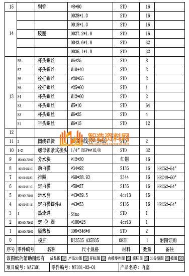 塑胶模具设计之医疗注塑产品：输液内盖设计总结,模具设计,注塑,塑胶,第7张
