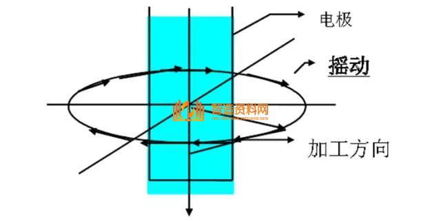 CNC精密电火花机床的摇动加工，你用对了吗？,设计,加工,选择,要求,尺寸,数控,第5张