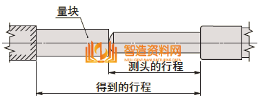 你用过的测微头，你知道如何选型吗？如何才能选到最心仪的型号吗？,产品,加工,选择,采用,安装,可以,第6张