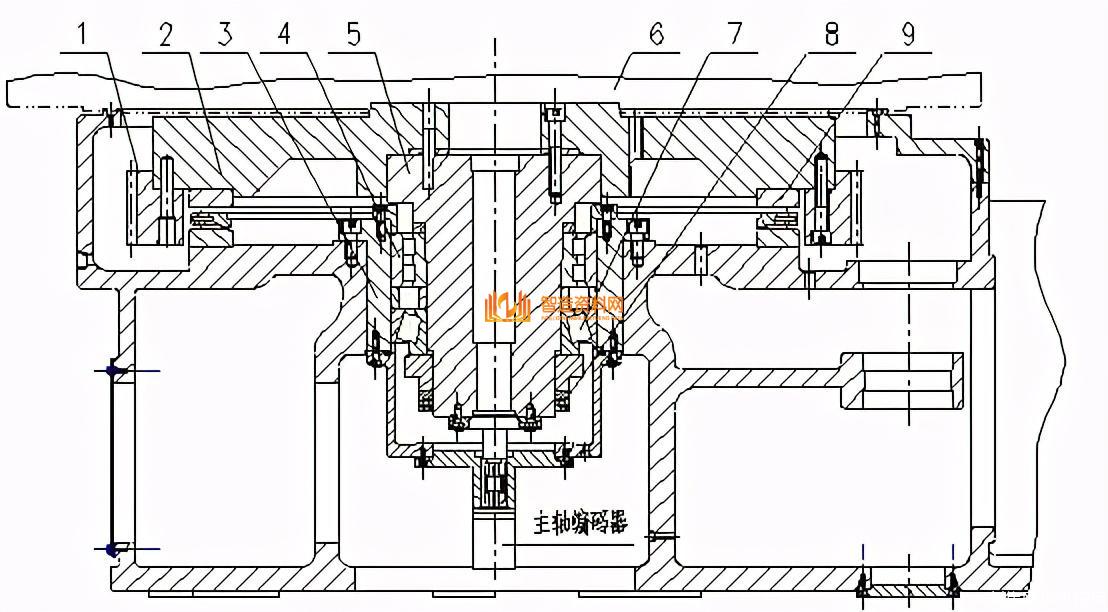 几种重型数控立式车床典型主轴结构,设计,产品,结构,加工,选择,要求,第2张 几种重型数控立式车床典型主轴结构,设计,产品,结构,加工,选择,要求,第2张