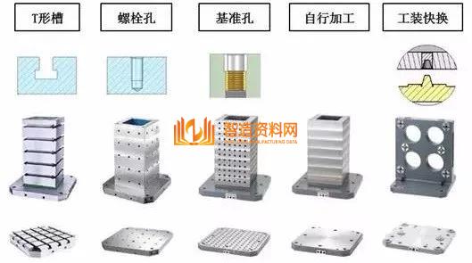 底板、底座安装面的种类,设计,加工,选择,第3张