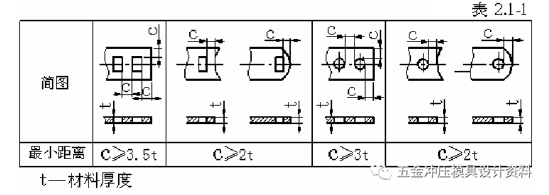 冲压模具设计:五金冲压零件设计准则,模具设计,冲压,零件,第3张 冲压模具设计:五金冲压零件设计准则,五金冲压零件设计准则,模具设计,冲压,零件,第3张