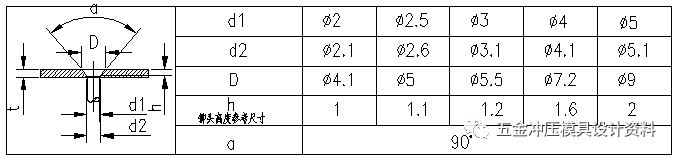 冲压模具设计:五金冲压零件设计准则,模具设计,冲压,零件,第7张 冲压模具设计:五金冲压零件设计准则,五金冲压零件设计准则,模具设计,冲压,零件,第7张