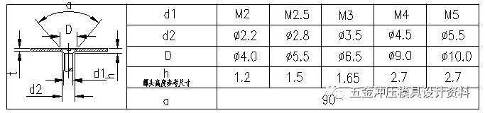 冲压模具设计:五金冲压零件设计准则,模具设计,冲压,零件,第6张 冲压模具设计:五金冲压零件设计准则,五金冲压零件设计准则,模具设计,冲压,零件,第6张