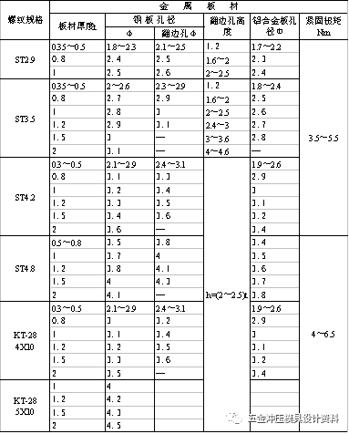 冲压模具设计:五金冲压零件设计准则,模具设计,冲压,零件,第8张 冲压模具设计:五金冲压零件设计准则,五金冲压零件设计准则,模具设计,冲压,零件,第8张