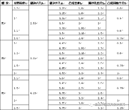 冲压模具设计:五金冲压零件设计准则,模具设计,冲压,零件,第9张 冲压模具设计:五金冲压零件设计准则,五金冲压零件设计准则,模具设计,冲压,零件,第9张